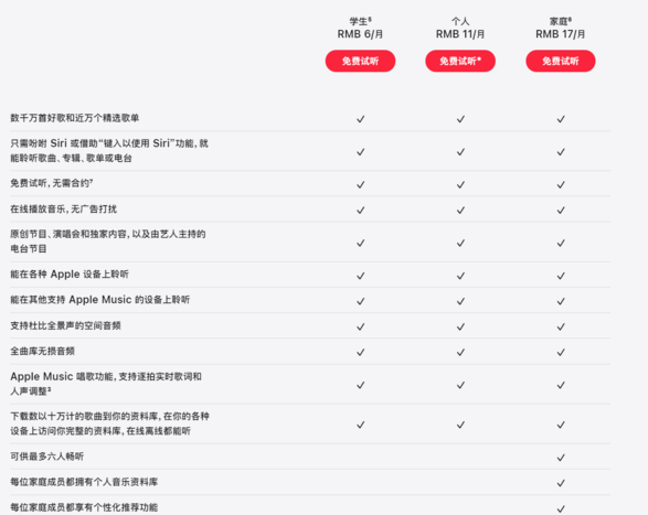 苹果 AppleMusic 国区订阅价格上涨：学生/个人订阅涨价 1 元