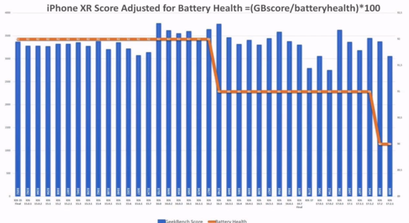 苹果 iOS 17.2.1 续航实测:iPhone 11 提升 6.7%、iPhone 13 下降 6.3% 苹果 iOS 17.2.1 续航实测:iPhone 11 提升 6.7%、iPhone 13 下降 6.3%
