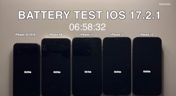 苹果 iOS 17.2.1 续航实测：iPhone 11 提升 6.7%、iPhone 13 下降 6.3%