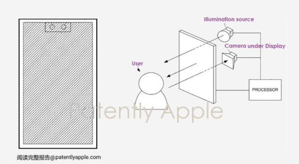 苹果积极推进 iPhone 屏下摄像头技术：15 个月获得 5 项专利