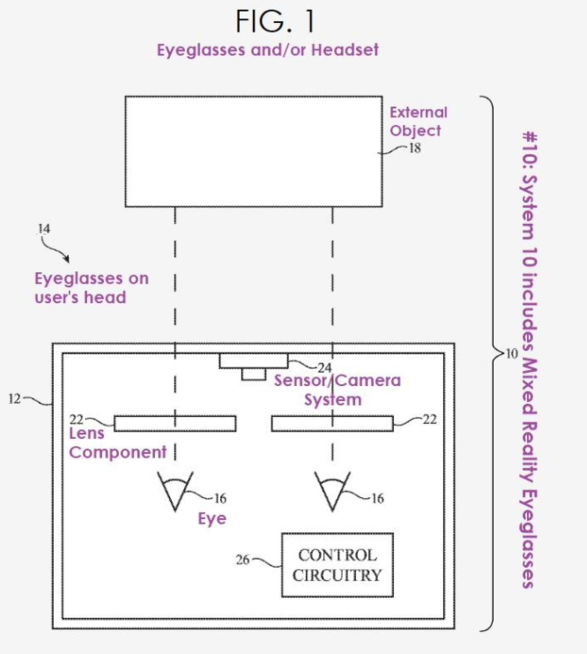 苹果可调镜片系统新专利:根据用户视力自适应度数,可用于 VR/AR 设备 苹果可调镜片系统新专利:根据用户视力自适应度数,可用于 VR/AR 设备