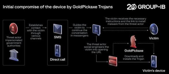 针对 iPhone 的首个银行木马被曝光：收集面部信息并窃取财产