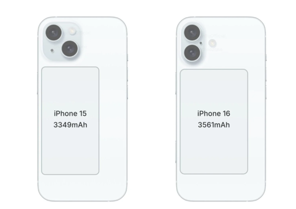 消息称苹果 iPhone 16 系列电池容量将有大幅调整：Pro Max 配 4676mAh