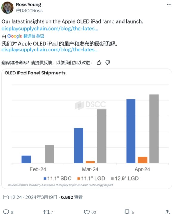 Ross Young 预计苹果将于 4 月推出采用 OLED 面板的 iPad Pro