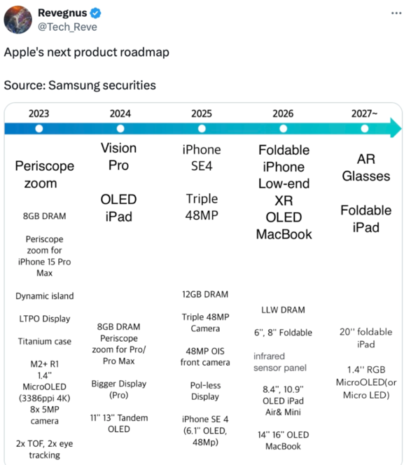 消息称苹果明年推出 iPhone SE 4，2026 年推出可折叠 iPhone