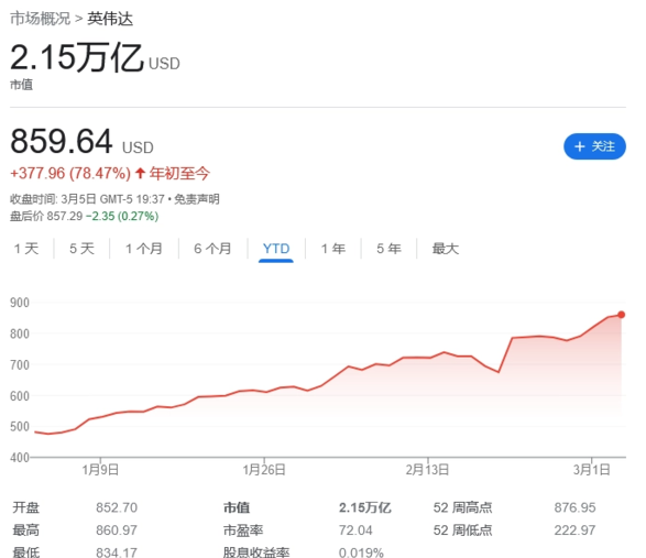 受各种负面信息影响，苹果股价创下今年新低