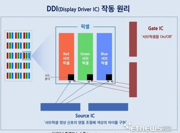消息称苹果 OLED iPad Pro 所用显示驱动芯片由三星独家供应