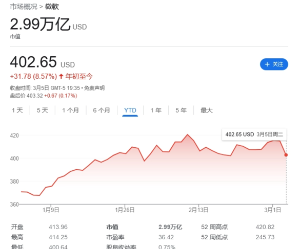 受各种负面信息影响，苹果股价创下今年新低