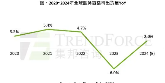 消息称苹果将斥资 47.5 亿美元采购 2 万台 AI 服务器