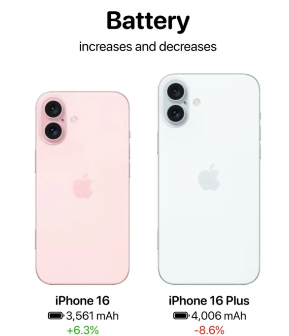 外媒分享苹果 iPhone 16/Plus 曝料汇总：15 项改进
