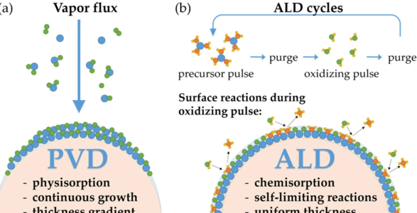 消息称苹果正测试 ALD 工艺，为 iPhone Pro 机型镜头添加抗反射光学涂层