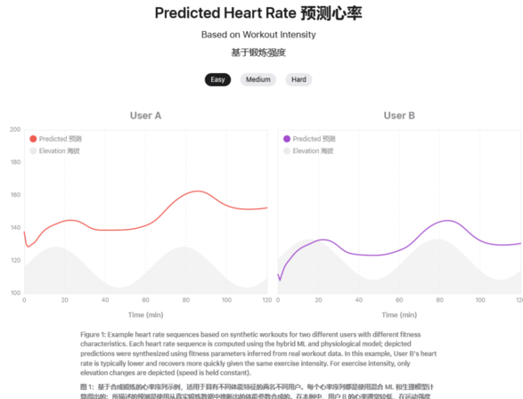 苹果探索混合 AI 模型算法，帮助用户制定个性化健身方案