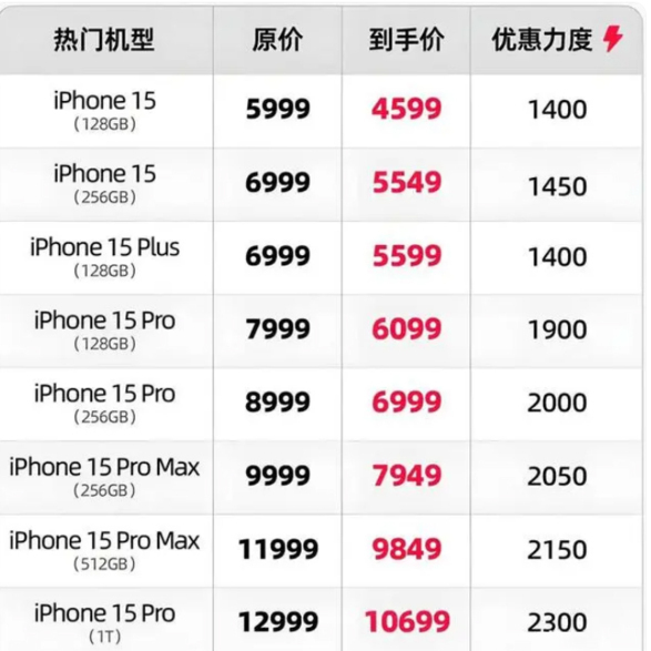 iPhone 15价格狂降！史上最低！