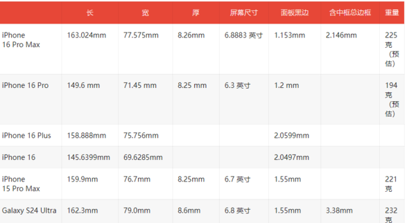 苹果 iPhone 16 四款机型“身材”参数曝光：Pro Max 边框预定“全球最窄”