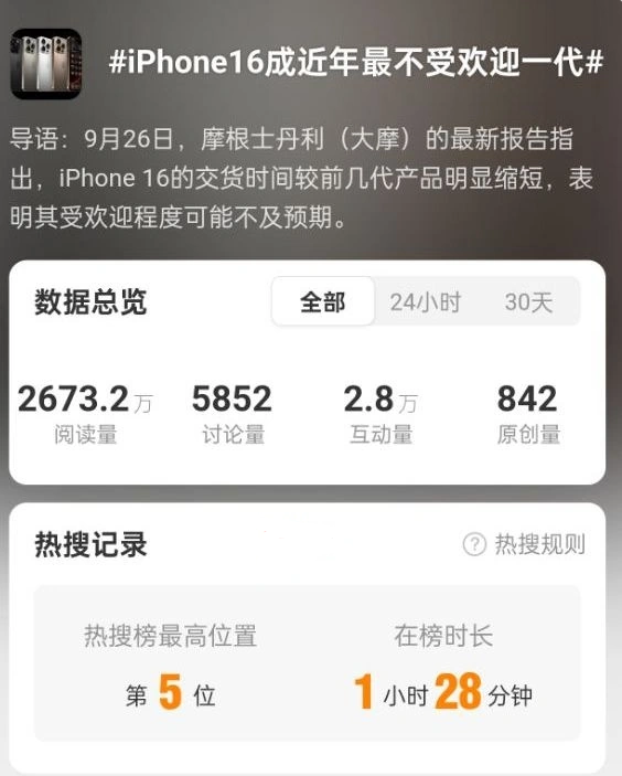 iPhone 16 系列成近年最不受欢迎一代