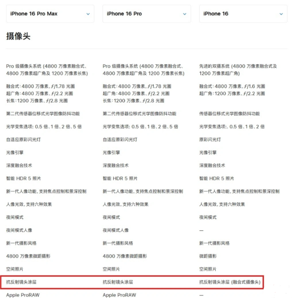 iPhone 16 系列手机后置相机镜头配备“抗反射镜头涂层”