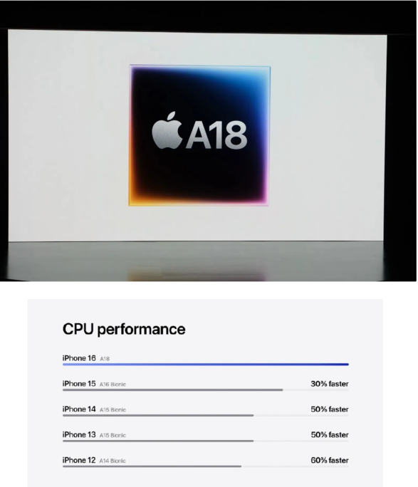  iPhone 16 / Plus：垂直相机、A18 芯片、6.1/6.7 英寸屏幕，起售价 799/899 美元
