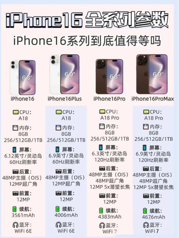 你最关心的问题来了：iPhone16手机5999元起步