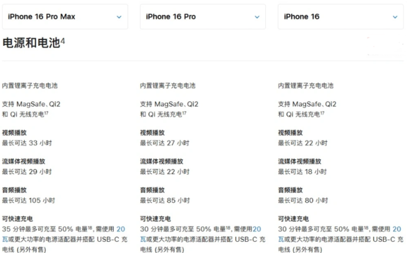 苹果 iPhone 16 目前实测充电峰值功率不超过 39W
