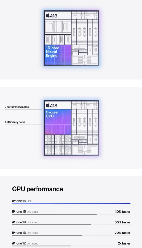  iPhone 16 / Plus：垂直相机、A18 芯片、6.1/6.7 英寸屏幕，起售价 799/899 美元