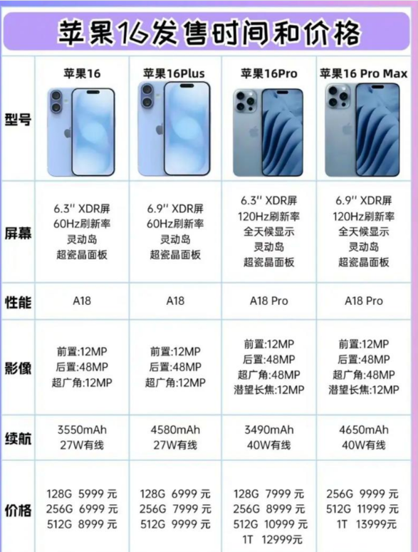你最关心的问题来了：iPhone16手机5999元起步