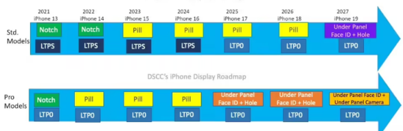 古尔曼预测苹果 iPhone 18 Pro / Max“灵动岛”更小,部分传感器过渡到“屏下”方案 古尔曼预测苹果 iPhone 18 Pro / Max“灵动岛”更小,部分传感器过渡到“屏下”方案