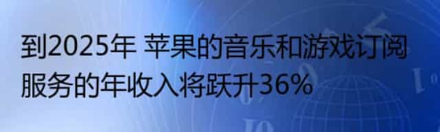 到2025年 苹果的音乐和游戏订阅服务的年收入将跃升36%