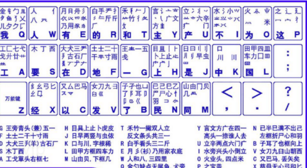 五笔字根表图怎么背