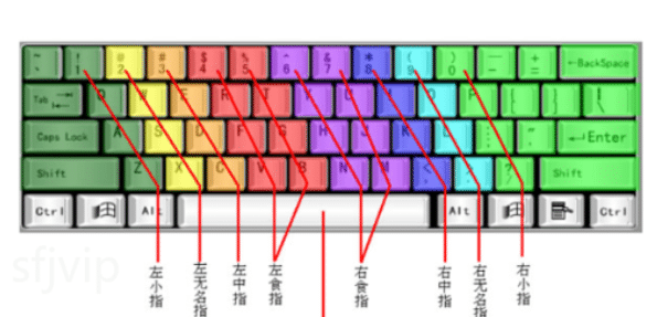 电脑打字快速入门方法介绍