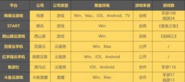 斗鱼云游戏免费吗,云游戏平台怎么收费