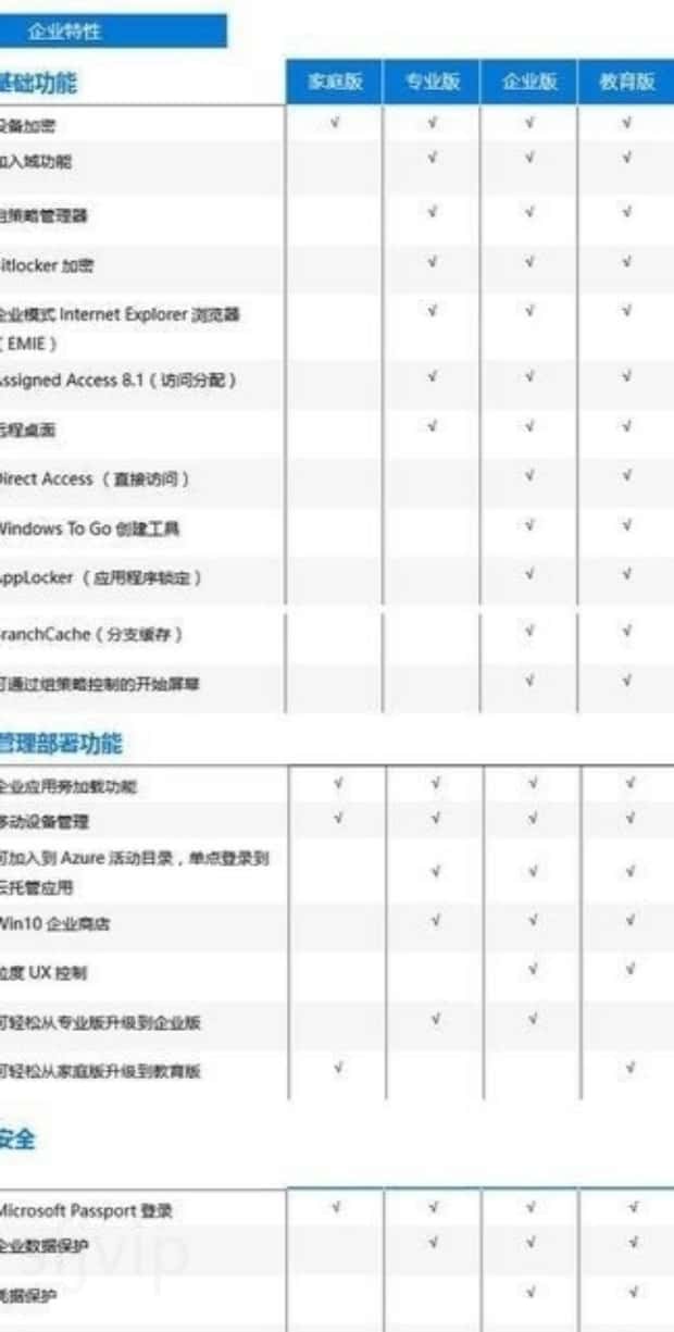 windows10家庭版和专业版区别是什么
