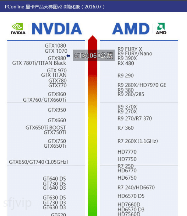 gtx1060显卡性能怎么样