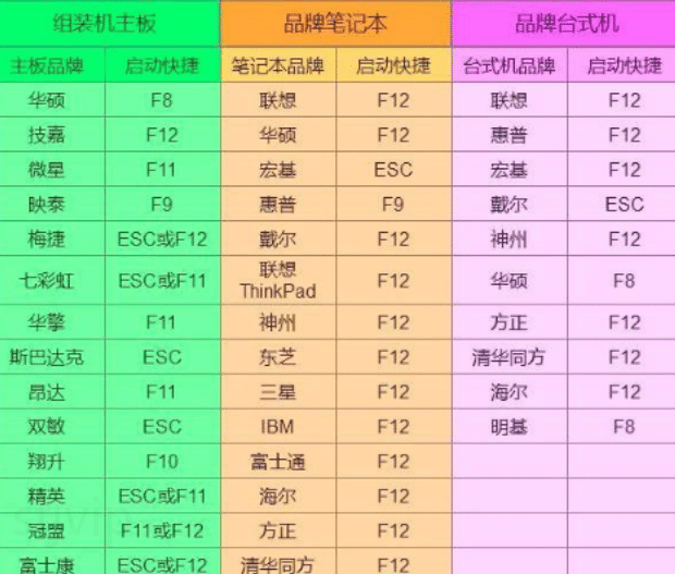 thinkpad进入bios设置u盘启动教程