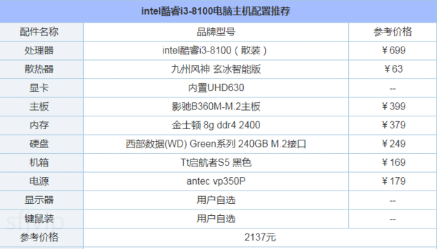 家用2000元2022最强组装电脑推荐