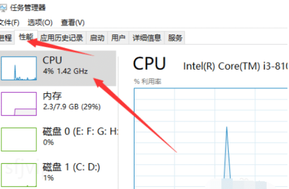 cpu使用率过高是什么意思,电脑cpu占用过高怎么办