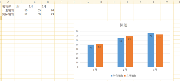 如何将WPS表格的数据制作成图表