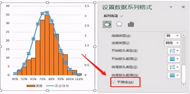 如何用Excel制作直方图和正态分布曲线图