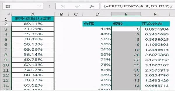 如何用Excel制作直方图和正态分布曲线图