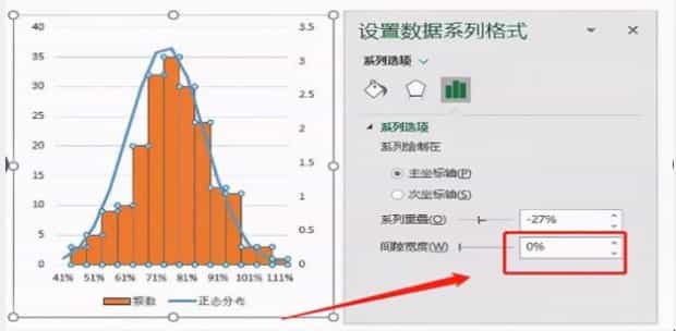 如何用Excel制作直方图和正态分布曲线图
