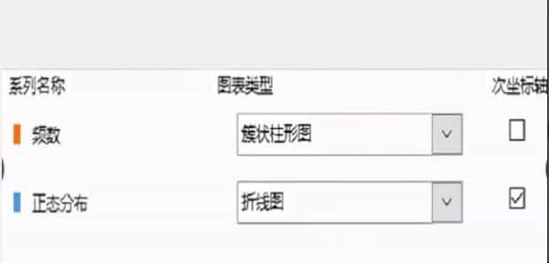 如何用Excel制作直方图和正态分布曲线图