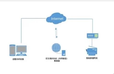 怎么确定自己的ip是否公网ip,如何查询自己网络是否为公网IP