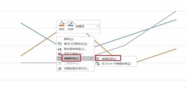 PPT中插入图表如何进行编辑