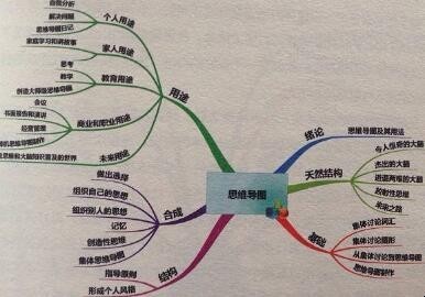 如何用Word做思维导图