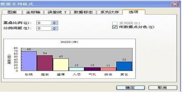 如何制作QC成果排列图
