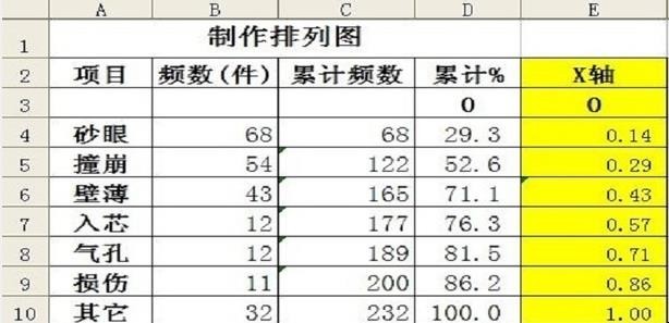 如何制作QC成果排列图