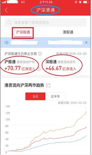 同花顺软件怎么看北上资金