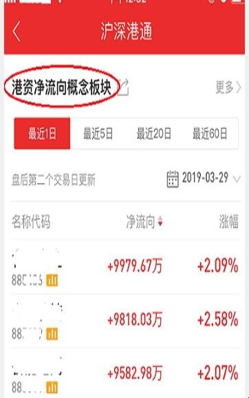 同花顺软件怎么看北上资金