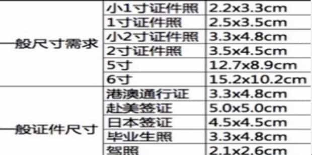 如何按不符合原图比例的格式修改证件照