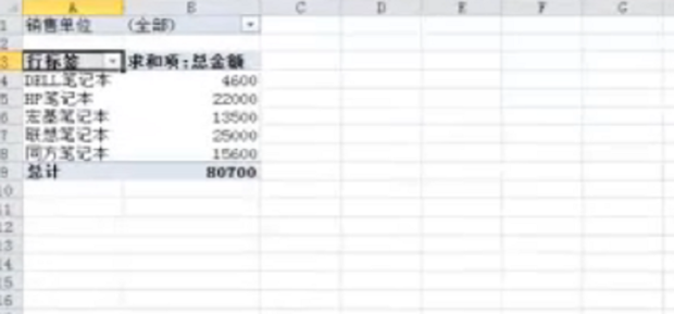 excel如何制作数据透视表或数据透视图