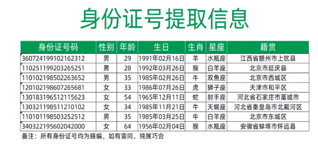 excel怎样根据身份证号自动提取籍贯